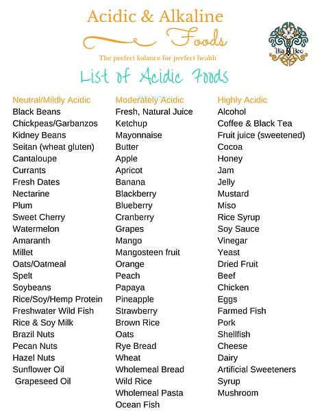 acidic foods list