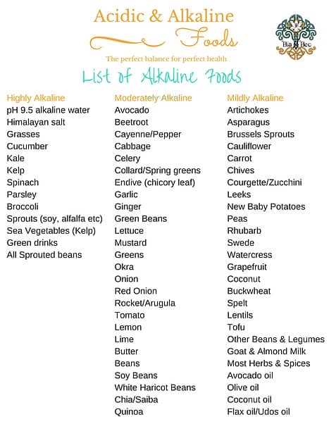 list of ph alkaline foods